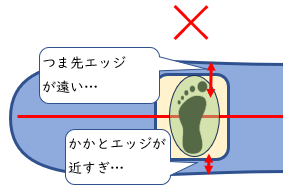 ブーツの中心で設定