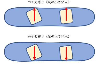 センタリング