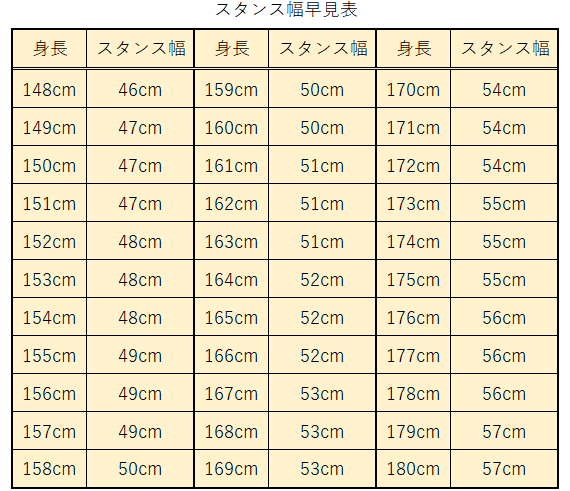 スタンス幅早見表